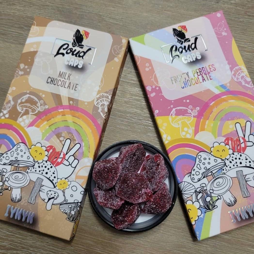 Loud Caps